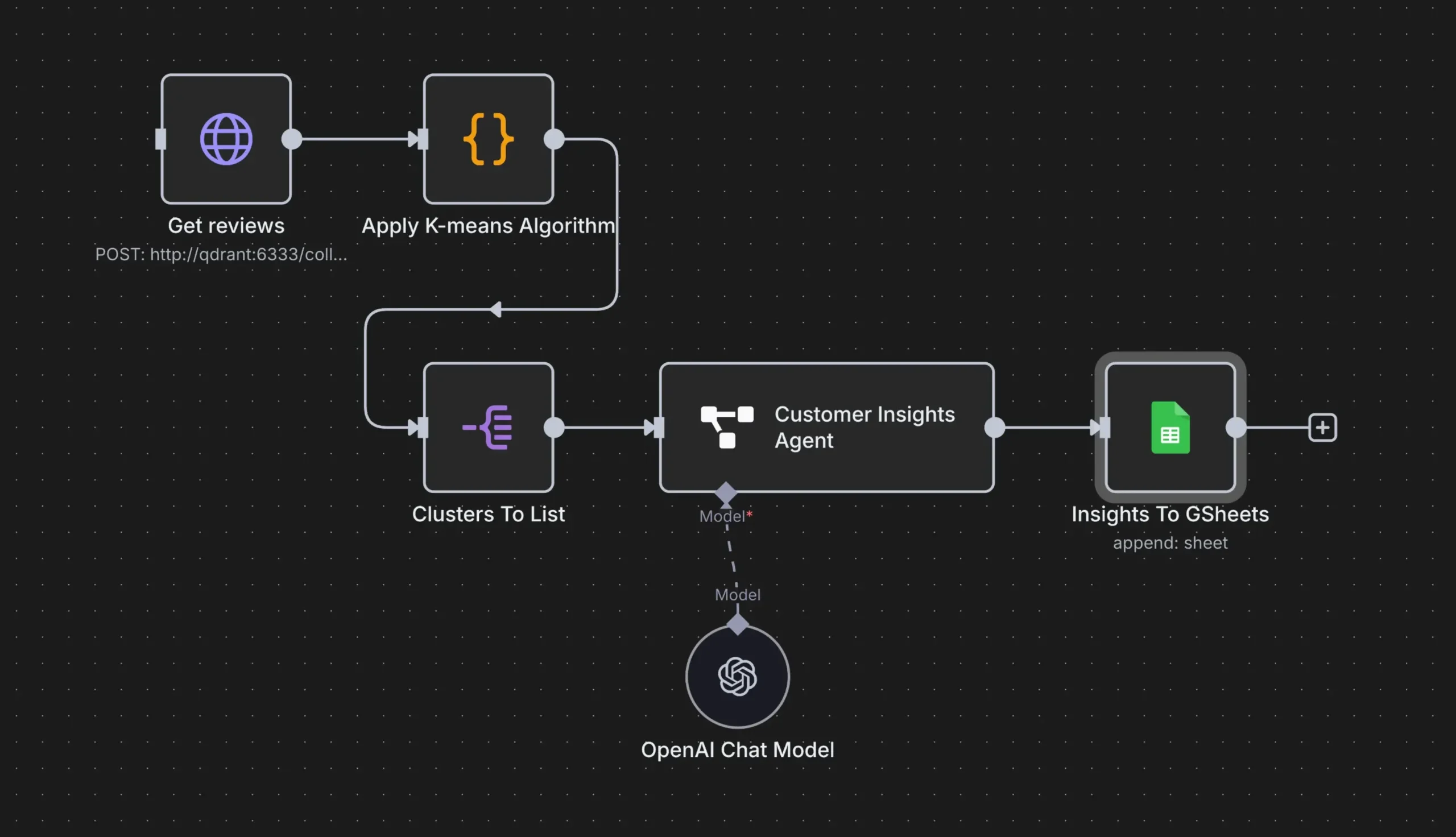 Home_Sales_d1992221c7